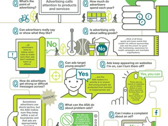 Ad:Check Infographic wall poster