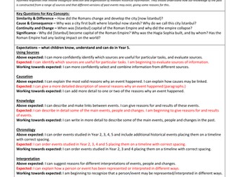 Year 5 planning - The Roman Empire