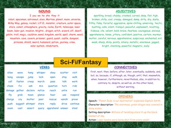 Sci-fi word bank
