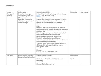 Transport in Animals Unit IGCSE Cambridge