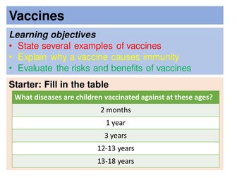 Vaccinations