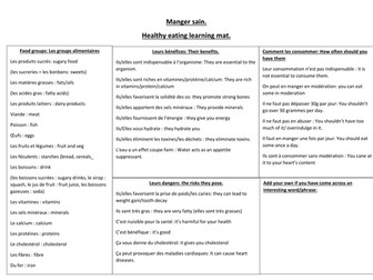 Manger sain. Healthy eating learning mat.