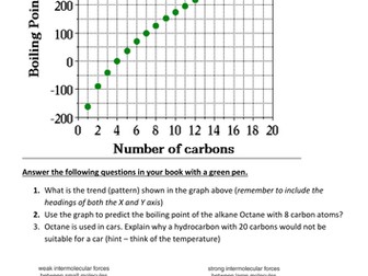 Fractional Distillation