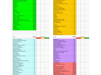 TOPIC LIST MATHS GCSE - RAG