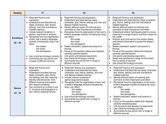 KS3 Assessment Criteria for English