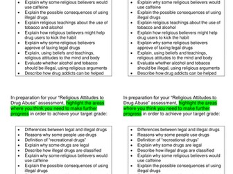 Religious attitudes to Drug Abuse