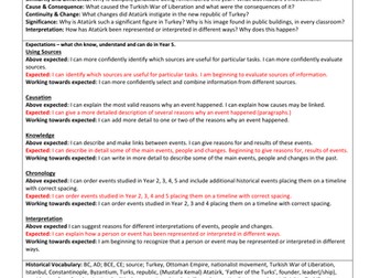 Year 5 planning - Mustafa Kemal Ataturk