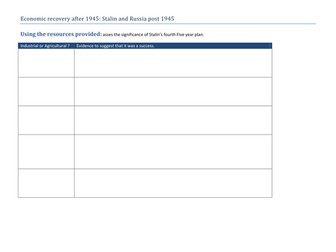 Stalin's 4th Five year plan_Evaluation_Graph