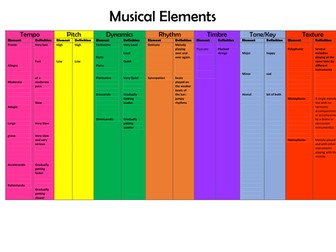 Musical Elements Definition Worksheet