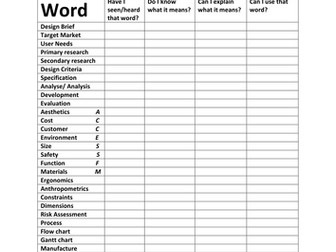 Key Design & Technology terminology: Know that word including ACCESS FM