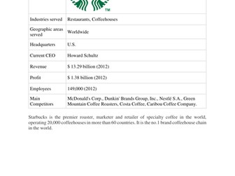 SWOT Analysis - Starbucks