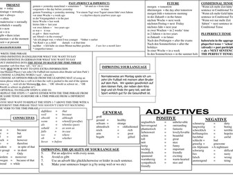 German GCSE Learning Mat