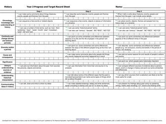 History Assessment for Learning: pupil Self Assessment/Progress and Target Sheet