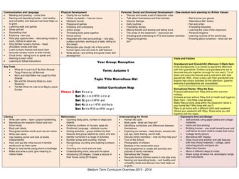 Marvellous Me Medium Term Plan Planning Reception Class