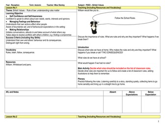 British Values Medium Term Plan for Reception Class