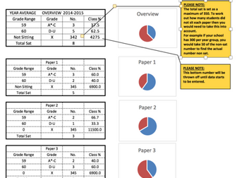 WHOLE  YEAR,12 paper auto tracking, any subject, colour coding 3/4 levels, A*-C pie charts