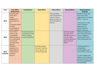 OCR A Level Religious Studies past questions (including 2015)