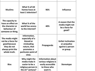 Revision Dominoes - Religion and The Media