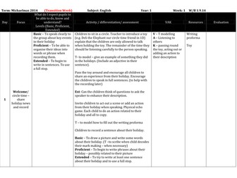 Out of the Blue  - a whole term of planning for a Year 1 topic on fish/ under the sea! 