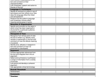Assessment Checklists for Reading, Writing and Speaking