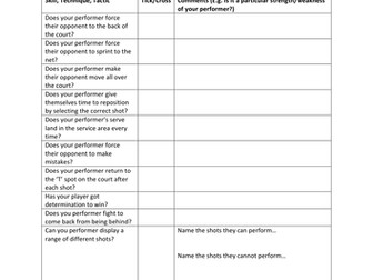 BTEC Badminton 6 Week Block 