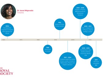 Renewable or non-renewable: ​what would you choose?