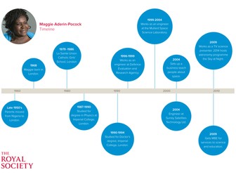 Exploring the solar system