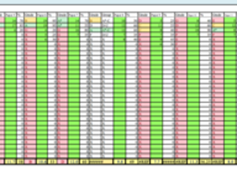 WHOLE CLASS,track up to 12 assessments, A*-U, Colour coding 3/4 levels, Data tracking