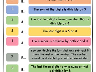 Divisibility Rules