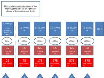 Motivational tool - your financial future
