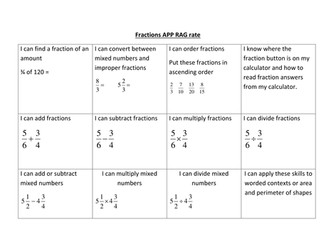 Filling the gap - Fractions RAG rate colour in grid