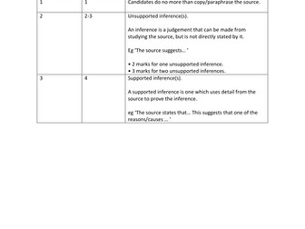Edexcel GCSE History A: Unit 2A Germany, Mark Scheme (Student Friendly)