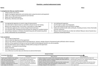 AQA AS practical endorsement paper tracker