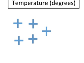 Wow Board How To Plot A Graph Display