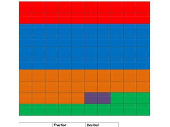Fractions, percentages and decimals