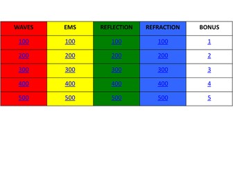 Waves/Light/Reflection/Refraction Revision Game