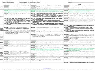 Mathematics Assesment for Learning: pupil Self-Assessment/Progress and Target Sheets