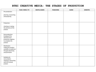 BTEC Creative Media unit 1 production stages worksheet