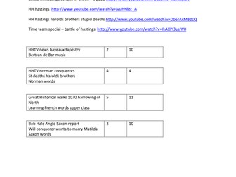 VIDEO LOG FOR KEY STAGE 3