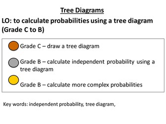 Probability Tree Diagrams