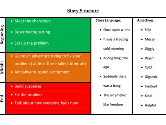 Story Structure