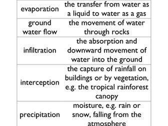 Water Cycle collaborative learning lesson