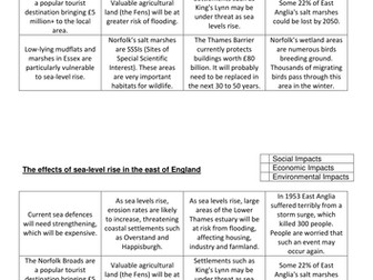Sea Level Rise in the Maldives and East England