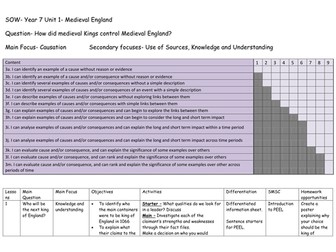 Medieval Britain Scheme of Work