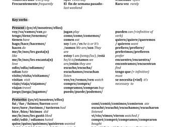 Spanish A - A* Speaking and Writing Handbook