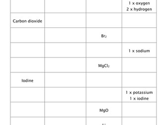 Atoms, Elements and Compounds