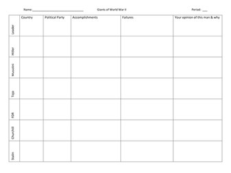 Giants of World War II Study Grid