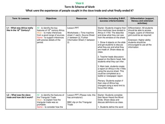 Slave Trade Scheme of Work 7 Lesson Bundle 