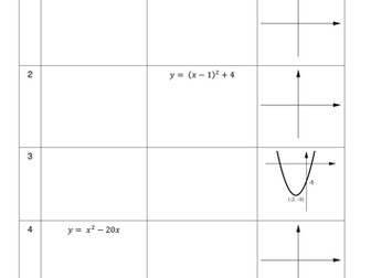 Completing the square and parabolas