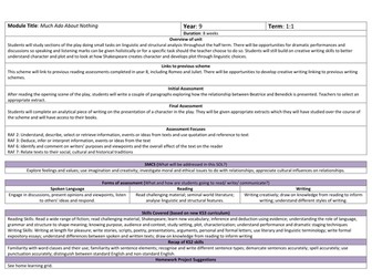 'Much Ado About Nothing' Scheme of Work/SOW Medium Term Plan/MTP